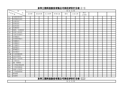 岗位评价打分表