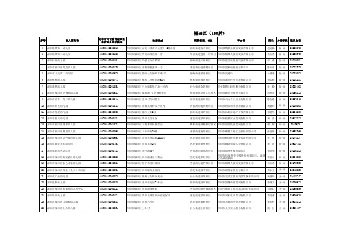 福田区幼儿园信息公告表(定稿)