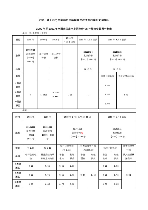 光伏、陆上风力发电项目历年发改委政策文件梳理、解读、标杆电价趋势情况