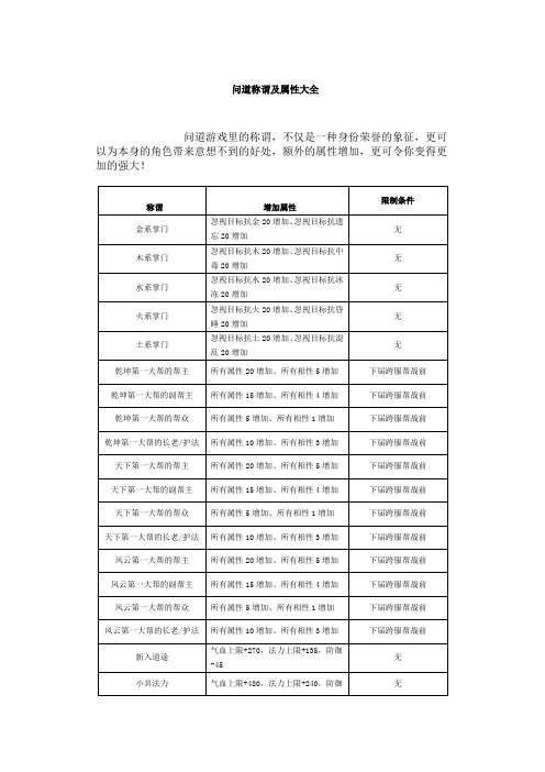 问道称谓及属性大全参考资料