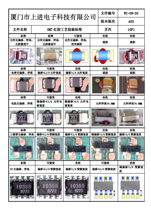 SMT炉后检验标准红胶