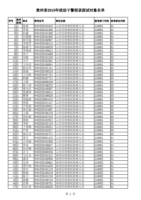 贵州省2010年政法干警招录面试对象名单