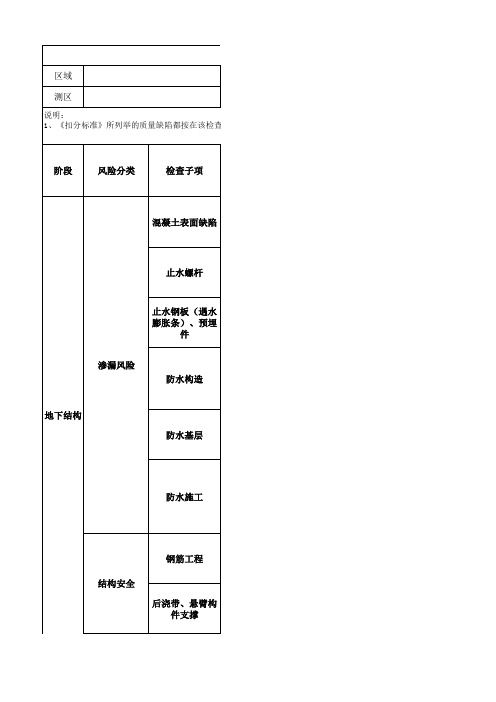 保利地产2017项目质量风险评分表(住宅项目)