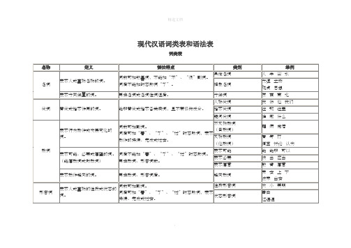 现代汉语词类表和语法表