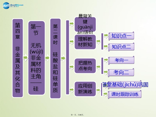 高中化学 第四章 第一节 第二课时 硅酸盐和硅单质课件 新人教版必修1