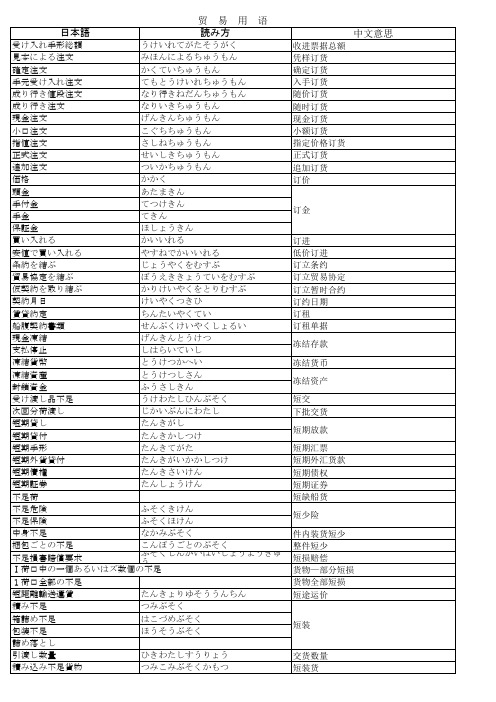 超详细专业日语-贸易用语