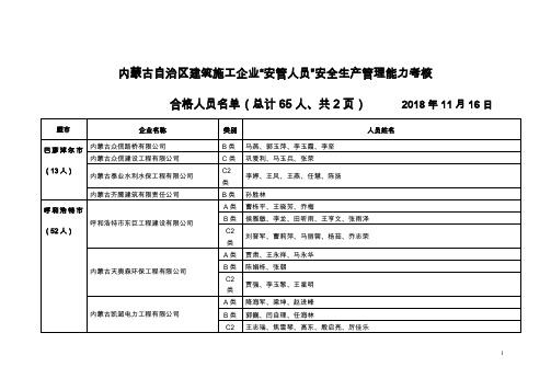 内蒙古自治区建筑施工企业安管人员安全生产管理能力考核