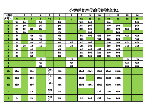 一年级声母韵母拼读全表