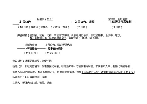 听证会程序