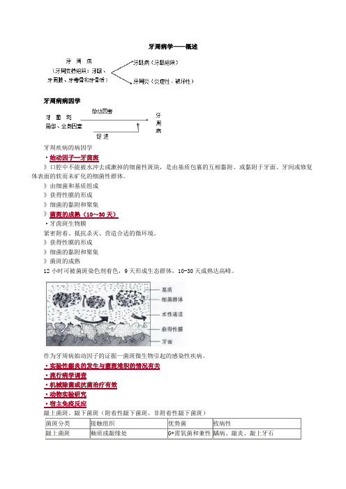 牙周病学——概述重点