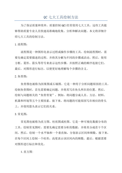 QC七大工具绘制方法