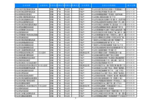 2020广东省中山玩具店名录黄页大全184家