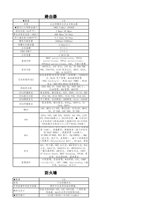 主流网络设备参数