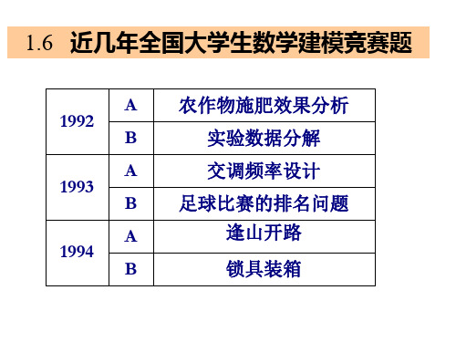 历年高教杯全国大学生数学建模题目