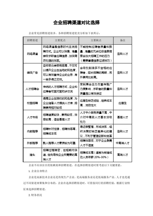 3-企业招聘渠道对比选择