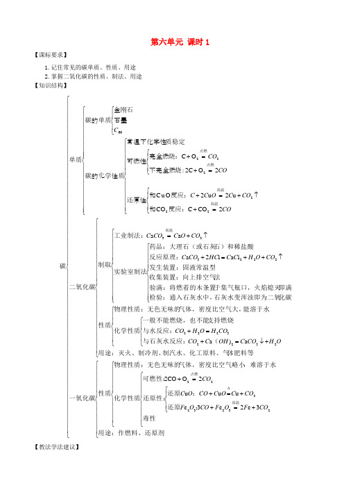 九年级化学一轮复习教案人教版