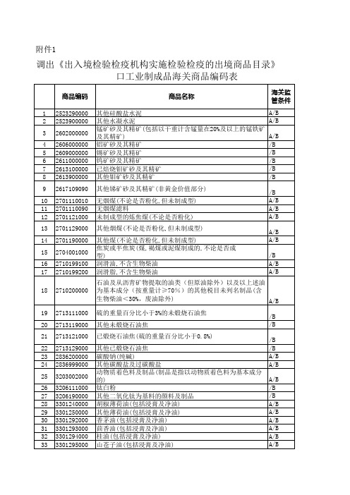 调 出《出入境检验检疫机构实施检验检疫的出境商品目录》的