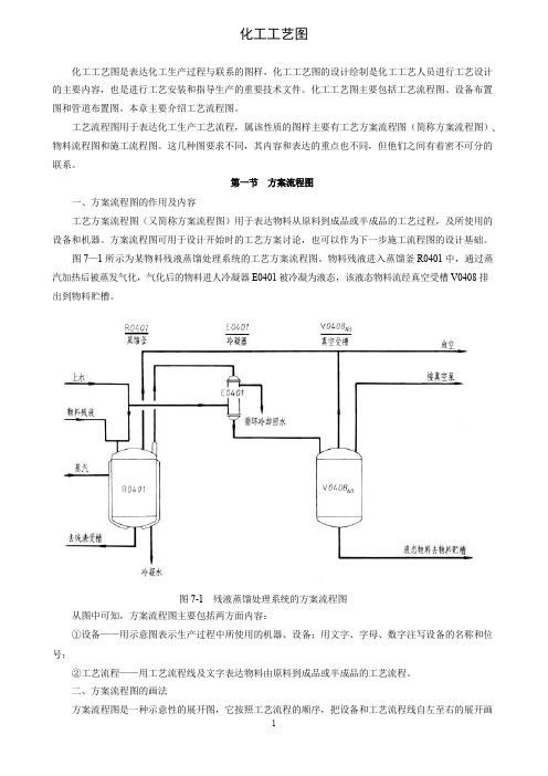 化工工艺制图