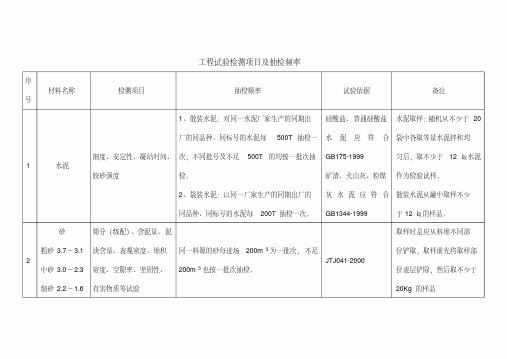 试验检测项目及抽检频率