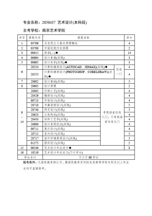 专业名称2050437艺术设计本科段