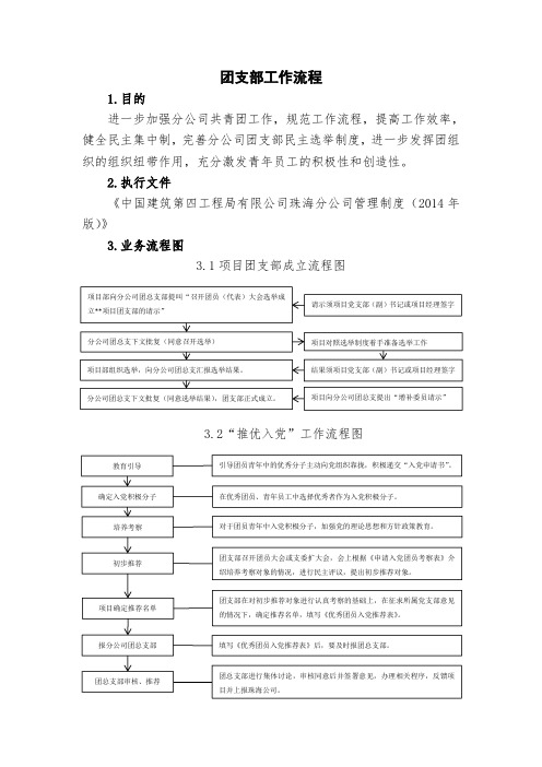 共青团工作流程