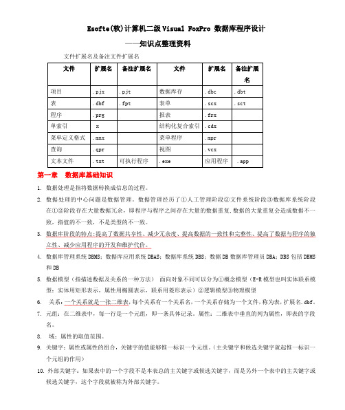 计算机二级VF重要知识点