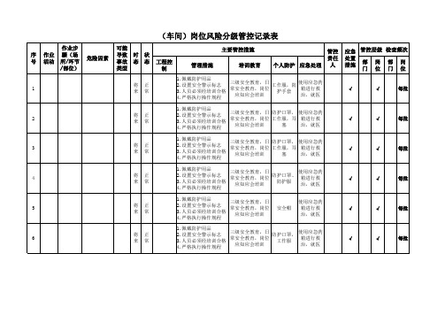 岗位风险分级管控