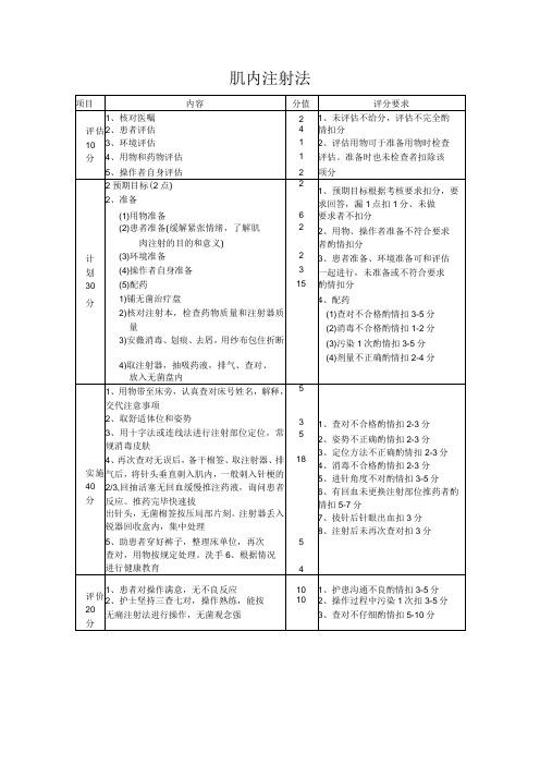 肌内注射法操作流程及评分标准