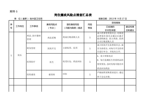 岗位风险点汇总表