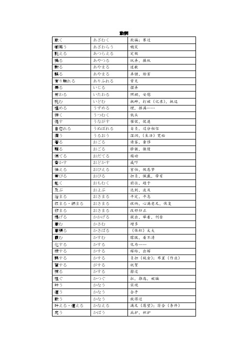 日语N1常用动词