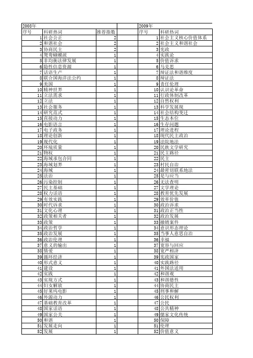 【国家社会科学基金】_实践诉求_基金支持热词逐年推荐_【万方软件创新助手】_20140809