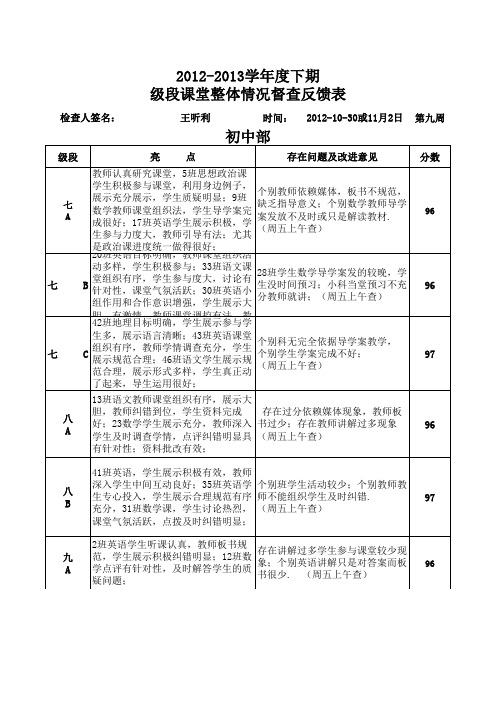 督察反馈表模板