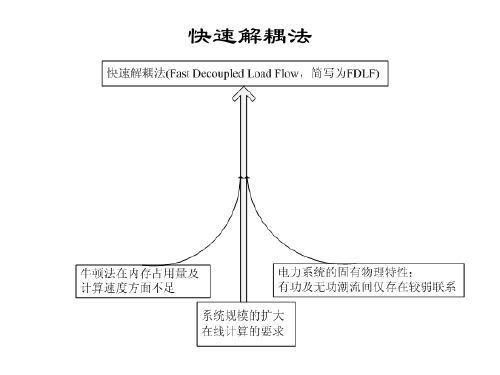 快速解耦法