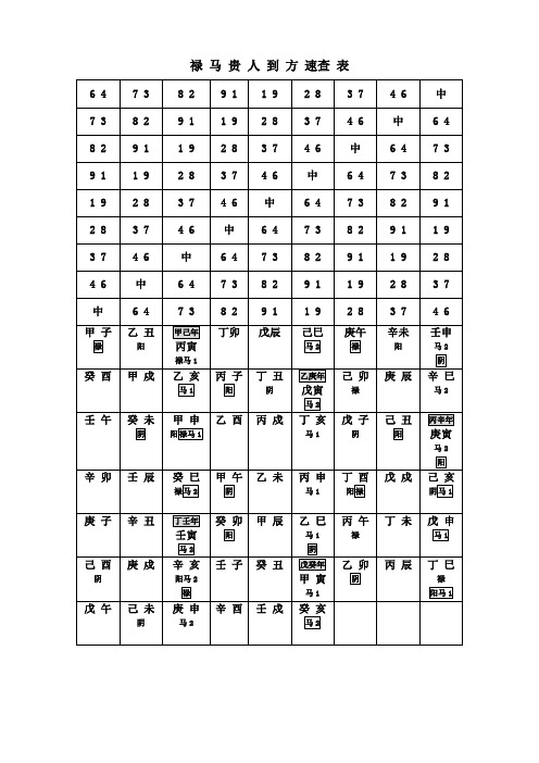 禄 马 贵 人 到 方 速查 表