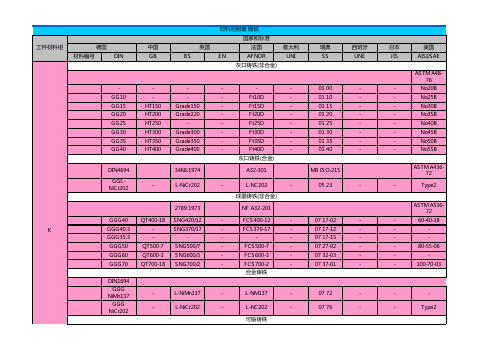 各国材料牌 对照表