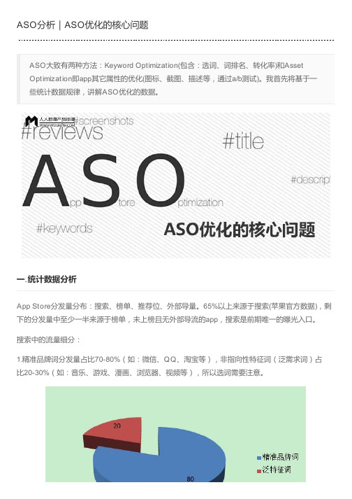 ASO