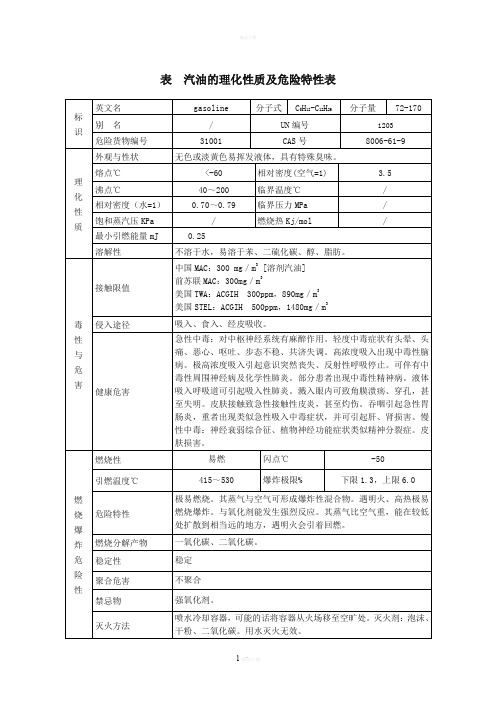 汽油的理化性质及危险特性表