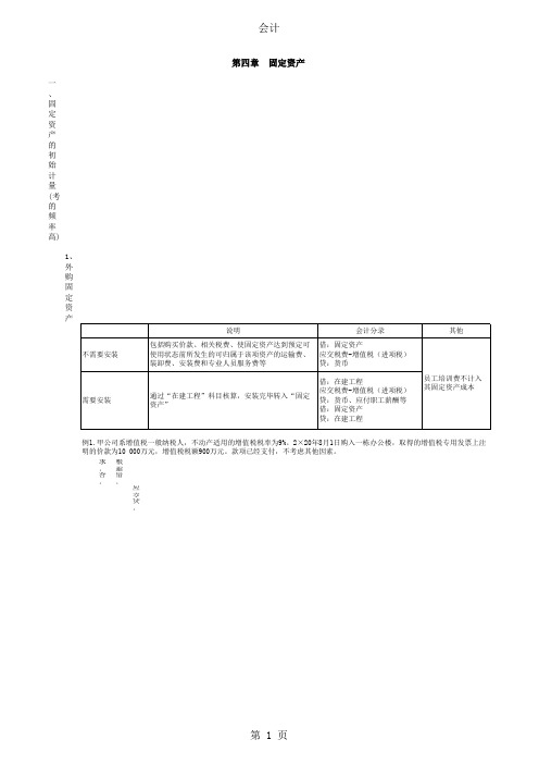 2020注册会计师《会计》学习笔记-第四章固定资产