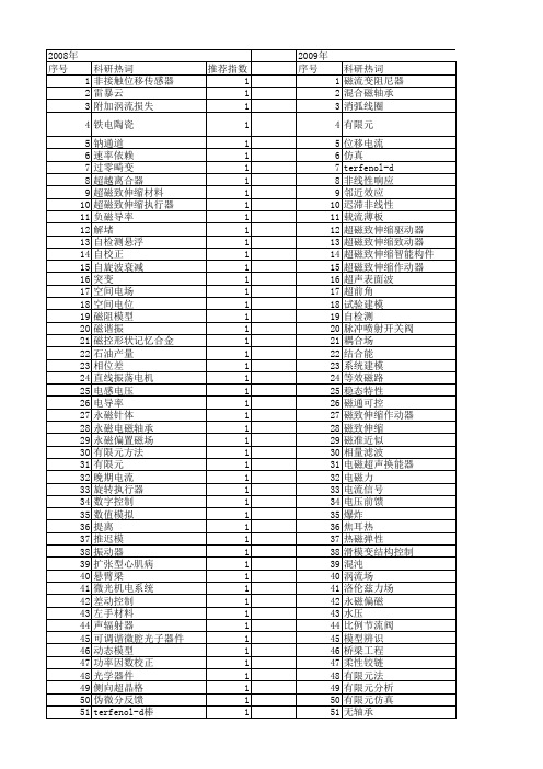 【国家自然科学基金】_位移电流_基金支持热词逐年推荐_【万方软件创新助手】_20140802