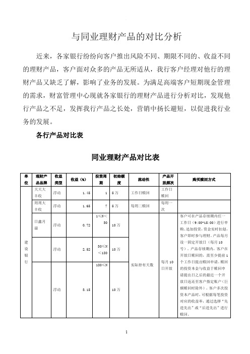 银行同业理财产品的对比分析