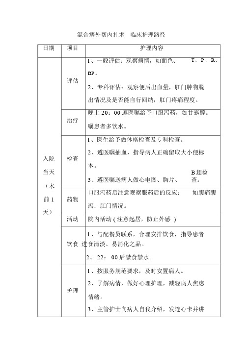 混合痔外切内扎术临床护理路径