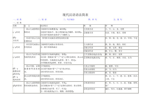 现代汉语语法简表