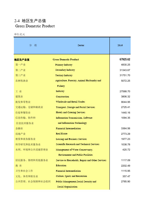 山东统计年鉴2018社会经济发展指标：地区生产总值