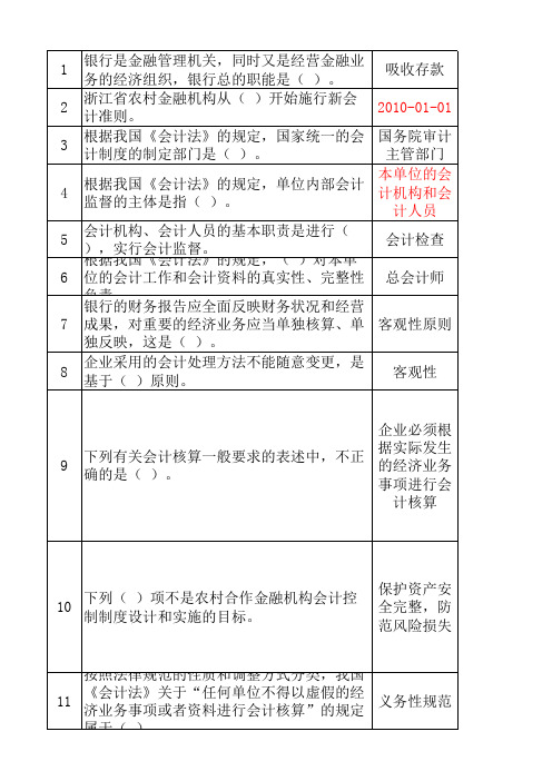 2019年财会从业资格考试题库(完整版)