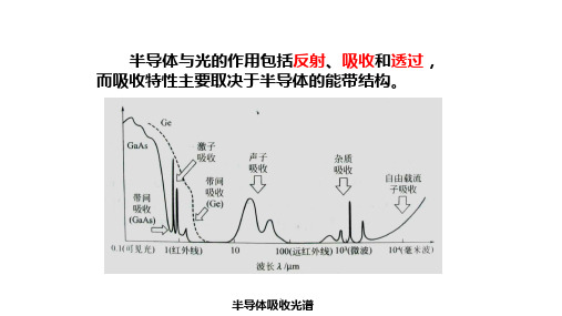 半导体光学性质