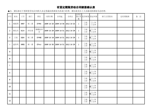 劳动合同续签确认表