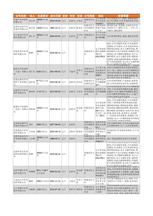 2021年辽宁省汽车零部件行业企业名录1692家