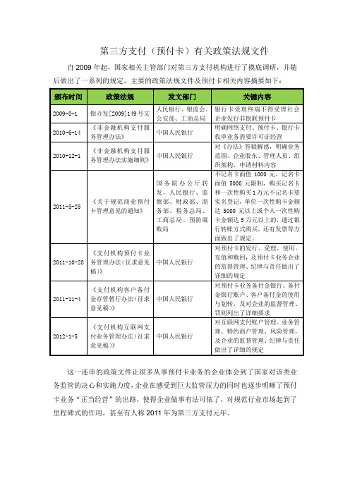 第三方支付(预付卡)有关政策法规文件