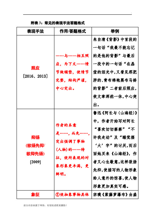 常见的表现手法答题格式