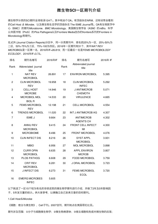 微生物SCI一区期刊介绍